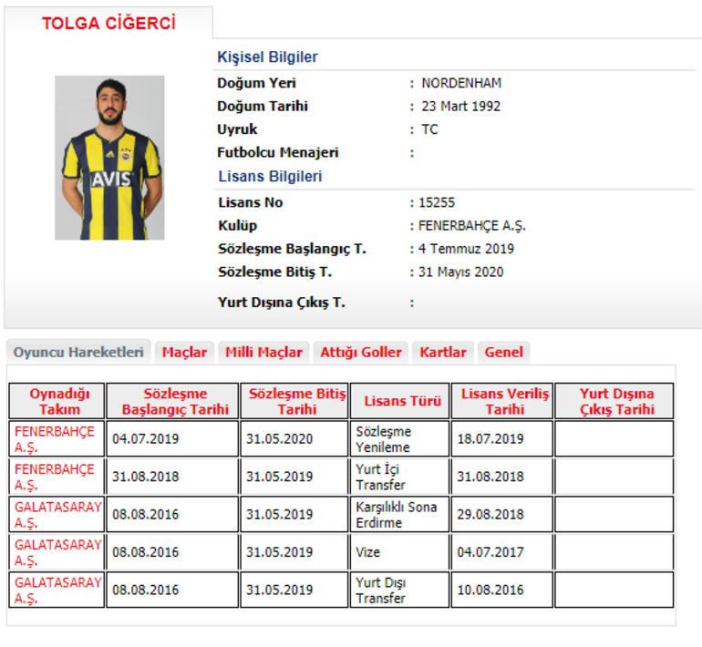 Tolga Ciğerci 1 yıl daha Fenerbahçede