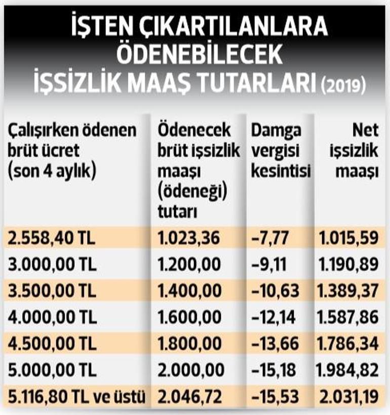 İşsizlik maaşı için işten çıkarıyorlar Mahkemelik olabilirsiniz...