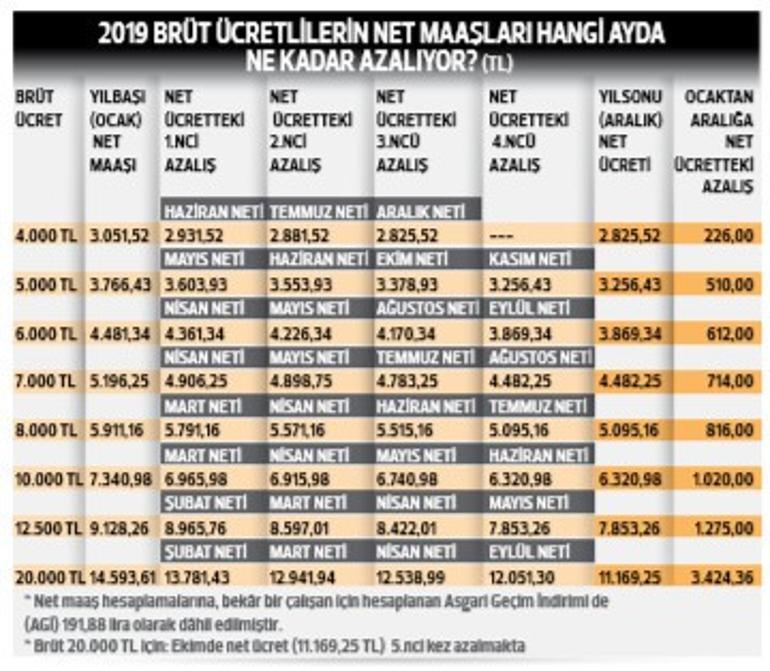 Ücretli çalışanların beyanname vermesi gerekiyor mu?-MuhasebeDr.com