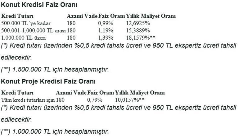 Son dakika... Ziraat Bankasından sonra Vakıfbanktan da faiz hamlesi