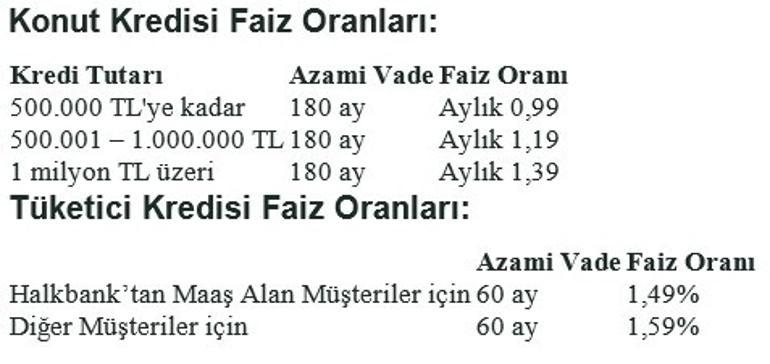 Son dakika... Halkbank da kredilerde faiz indirimine gitti