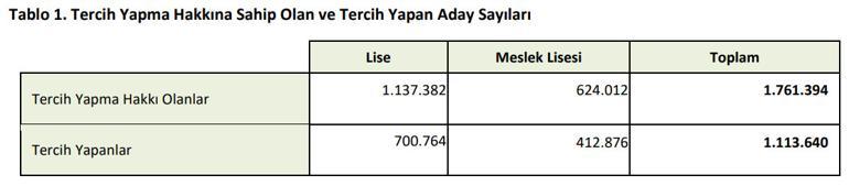 Bölümlerin en düşük ve yüksek puanları da belli oldu