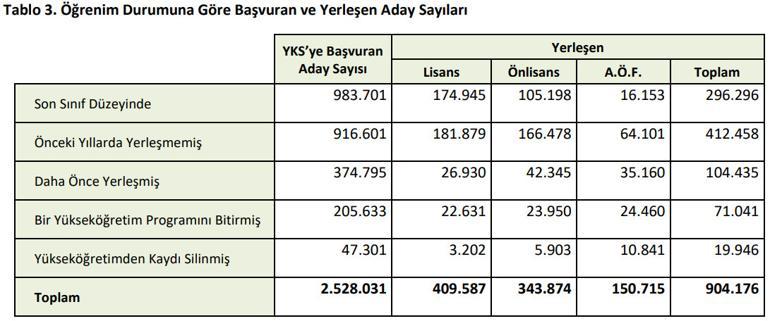 Bölümlerin en düşük ve yüksek puanları da belli oldu