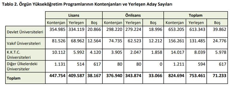 Bölümlerin en düşük ve yüksek puanları da belli oldu