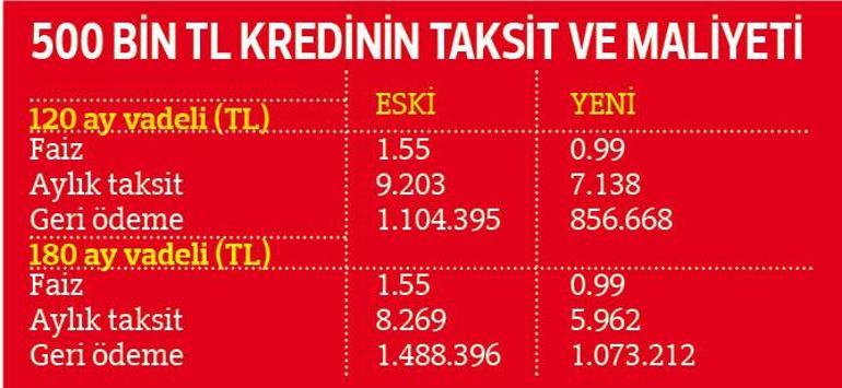 Faize göre kredi hesaplama