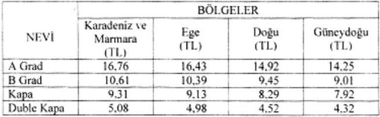 2018 Ã¼rÃ¼nÃ¼ tÃ¼tÃ¼nde aÃ§Ä±k artÄ±rma baÅŸlangÄ±Ã§ fiyatlarÄ±