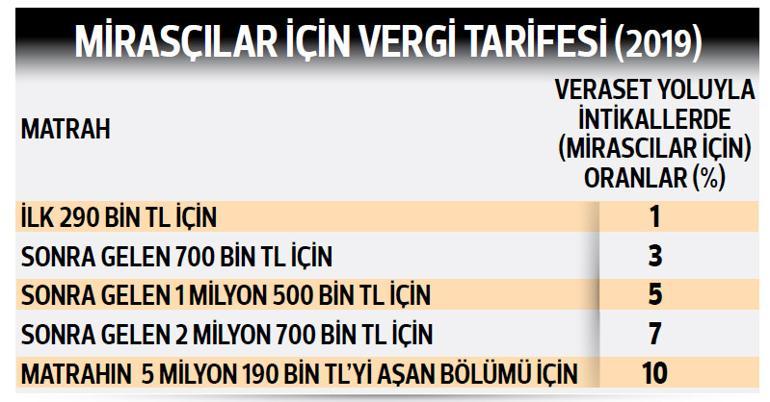 Hangi varlÄ±klarÄ±n mirasÃ§Ä±ya geÃ§iÅ garantisi yok