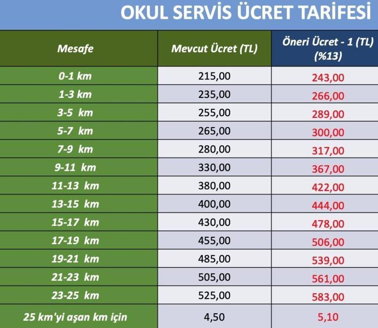 Son dakika... İstanbulda okul servisi ücretlerine zam