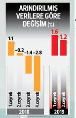 Çıkış sinyali... Ekonomi 2. çeyrekte yüzde 1.5 küçüldü üçüncü çeyrek umut veriyor