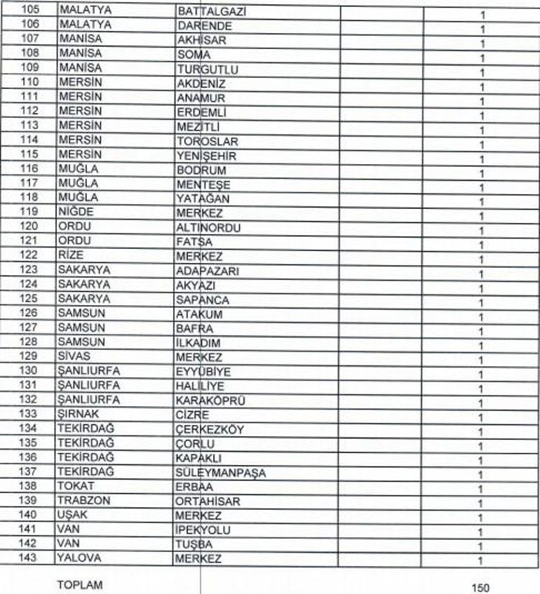 Başvurular yarın sona eriyor! Sayısal oyunlar için 150 adet terminal dağıtılacak