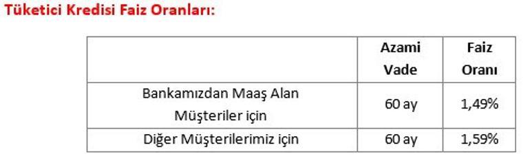 Son dakika... Ziraat Bankası kredi faizlerini indirdi