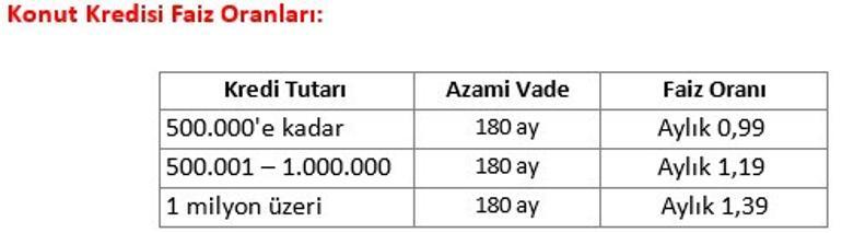 Son dakika... Ziraat Bankası kredi faizlerini indirdi