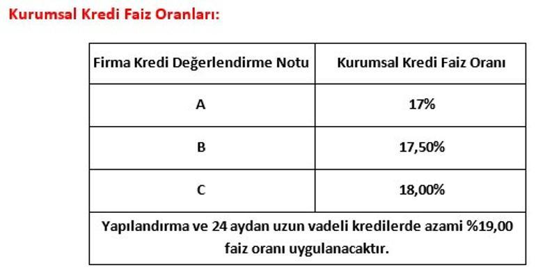 Son dakika... Ziraat Bankası kredi faizlerini indirdi