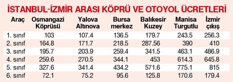 İstanbul il sınırından İzmir il sınırına kronometre tuttuk 3 saat 35 dakika ve 479.10 lira