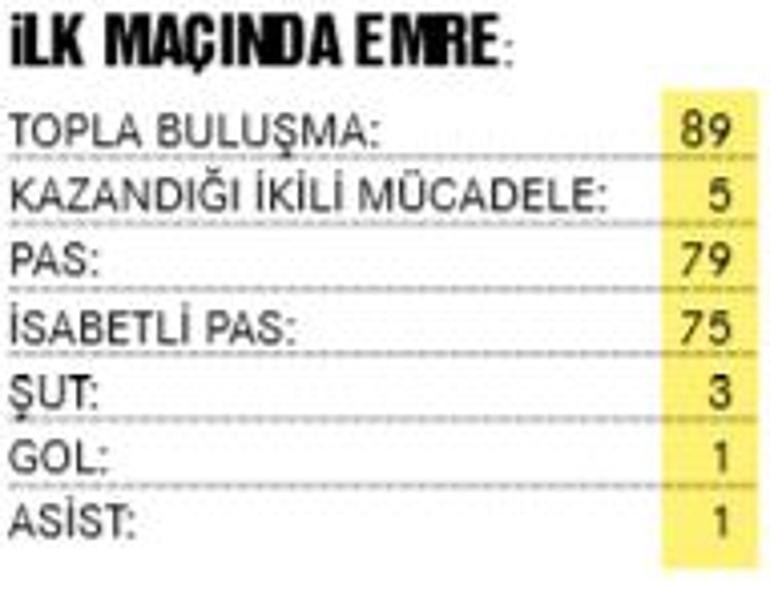 38'lik kaptanın geri dönüşü muhteşem oldu