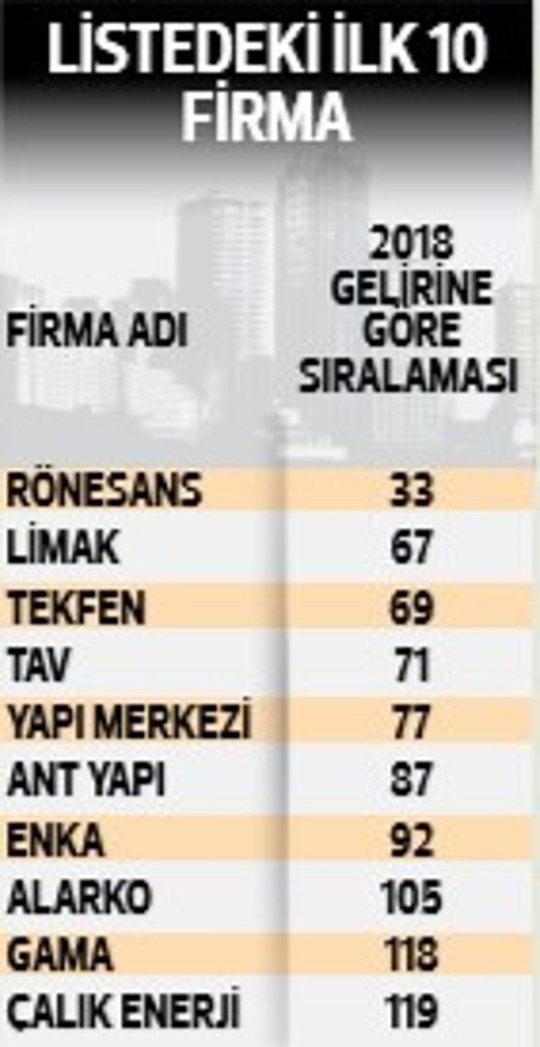 Devler liginde 44 Türk