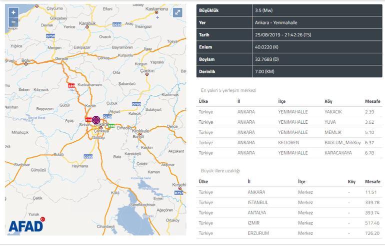 Son dakika... Ankarada korkutan deprem