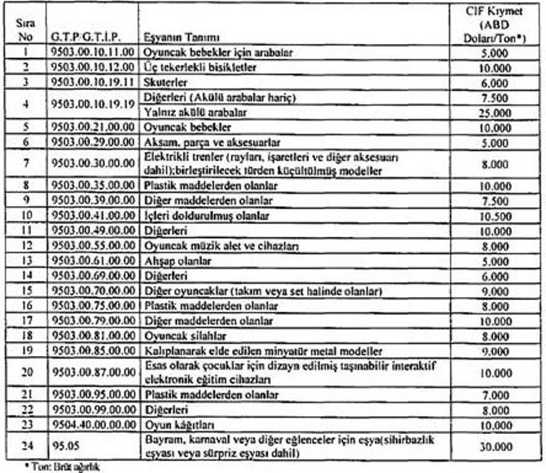 Son dakika... Bakanlık kararı Resmi Gazetede İthalata gözetim uygulanacak